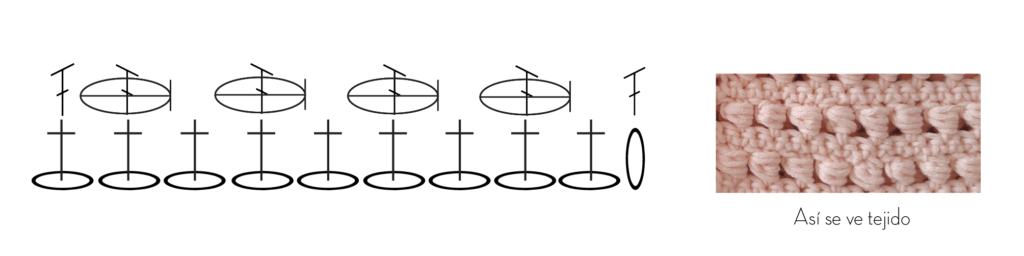 diagrama de puntos puff